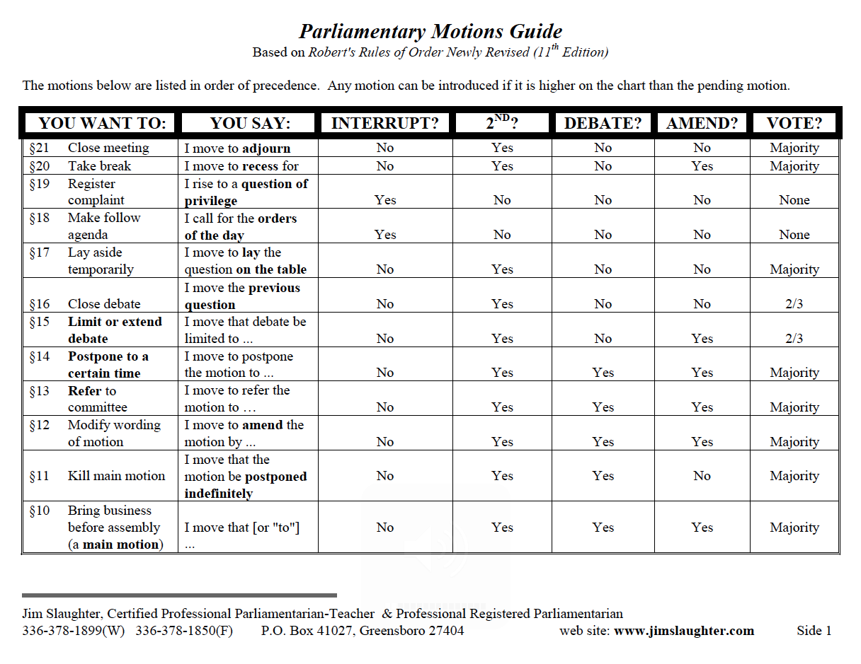 History Of Robert s Rules Of Order At Mary Hinds Blog