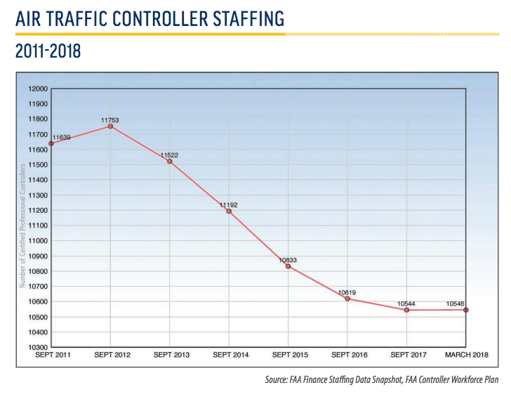 Staffing2018Chart