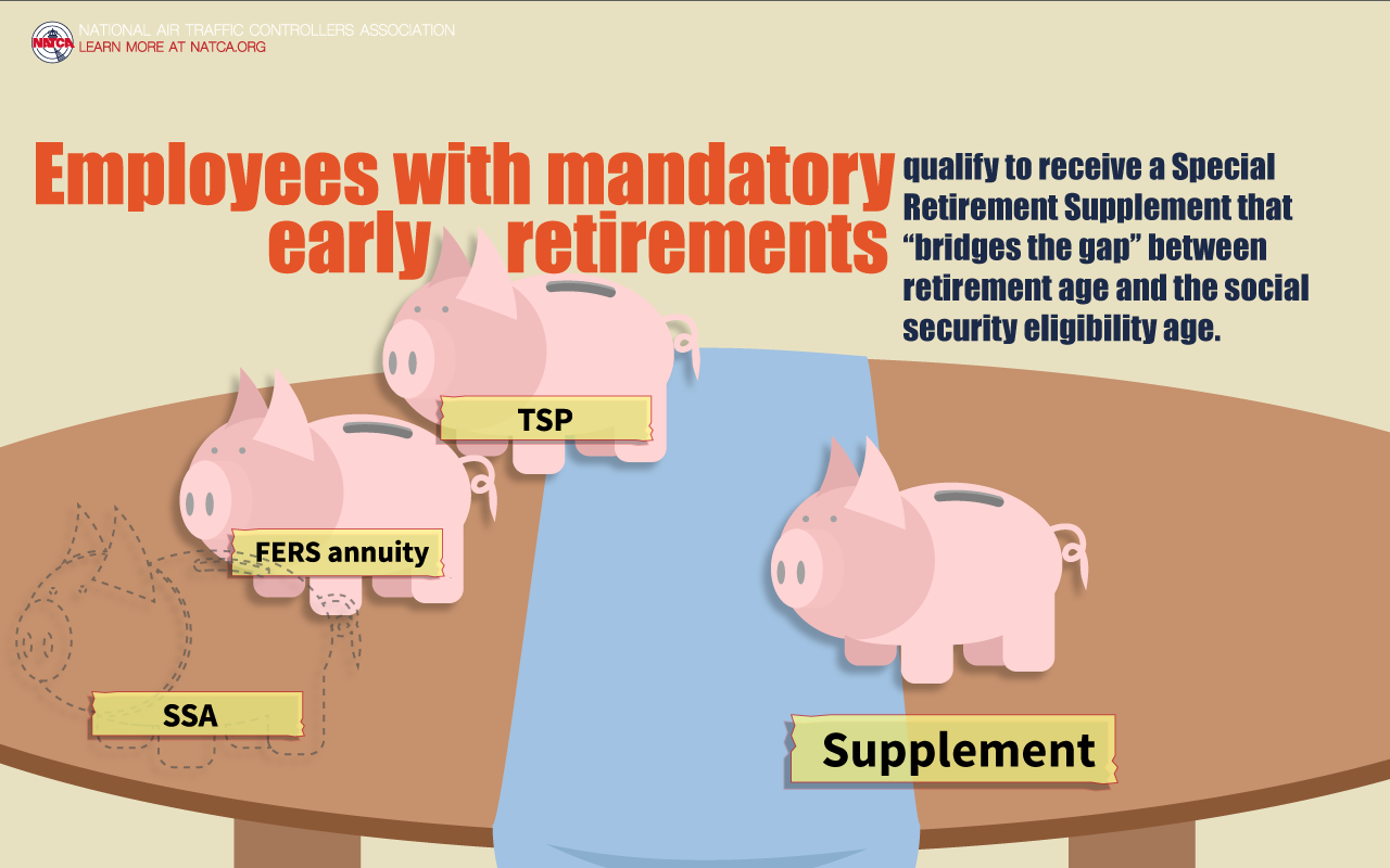 Retirement Panel 4