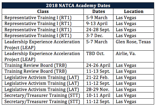 2018 Academy Dates